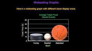 Identifying Misleading Graphs  Konst Math [upl. by Airel495]