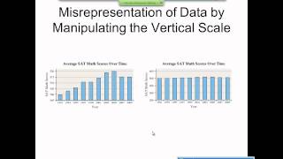 Elementary Statistics Graphical Misrepresentations of Data [upl. by Ecirtnahc]