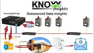 KnowNow  Step 3  Insights [upl. by Nesbitt]